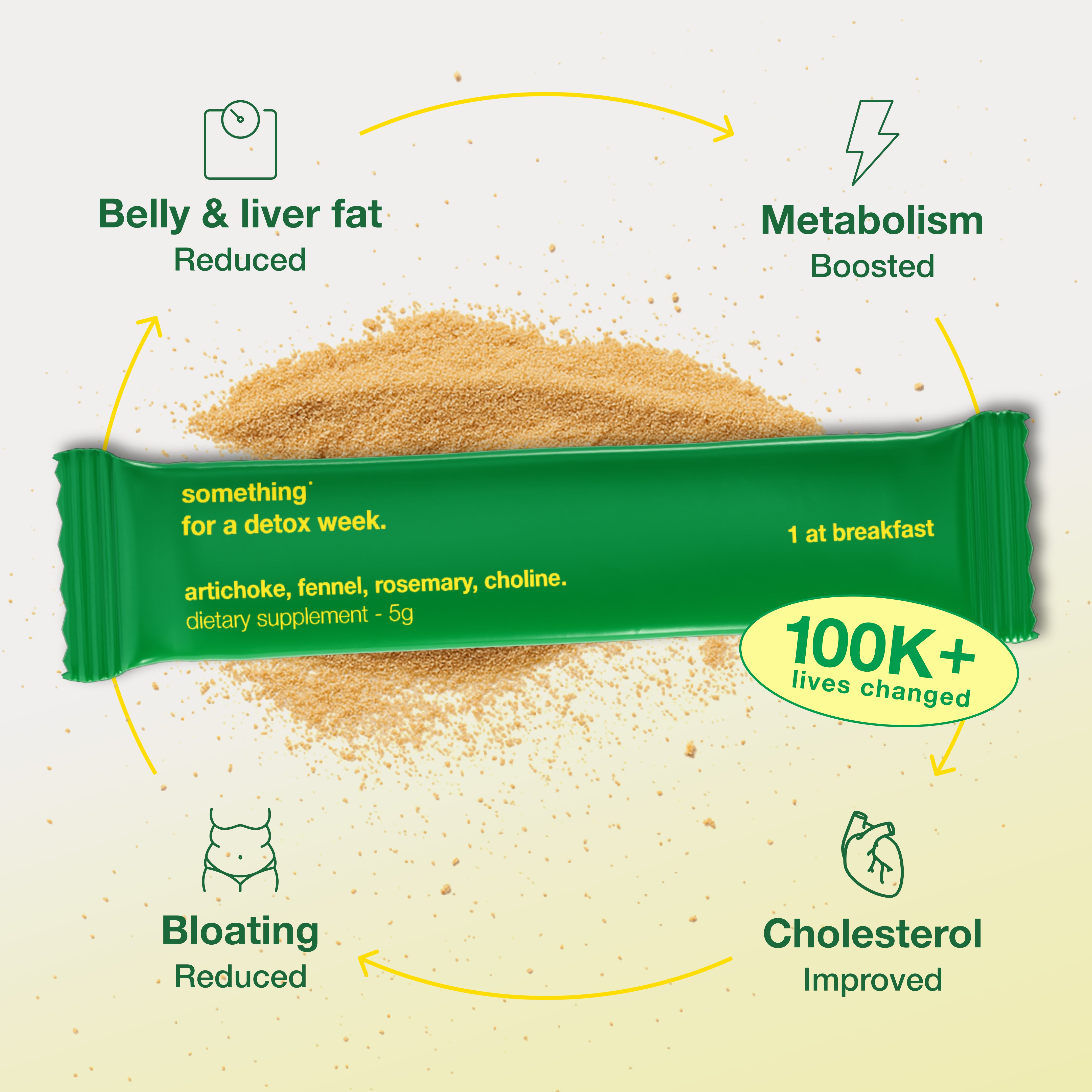 Detox - Stick-pack - Belly Fat Month Plan